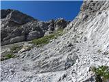 Obertauern - Zehnerkarspitze